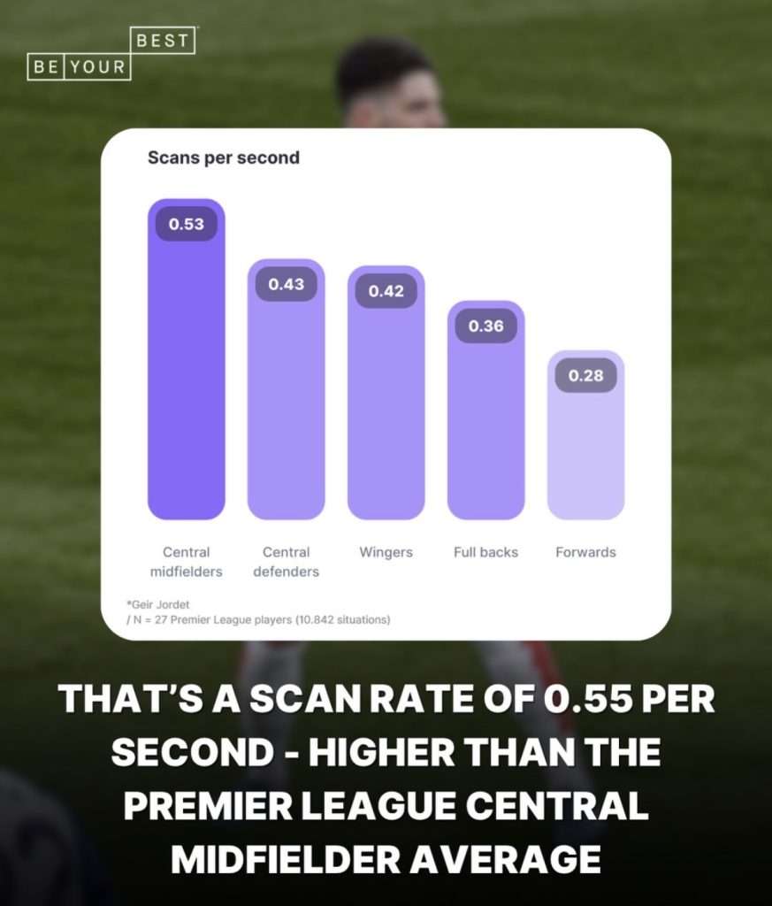 Declan Rice’s “performative scanning”? Football experts Be Your Best tells a different story for Arsenal star